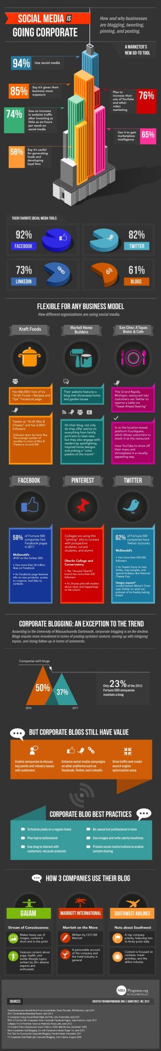 Social Media Corporate Brand Strategy 