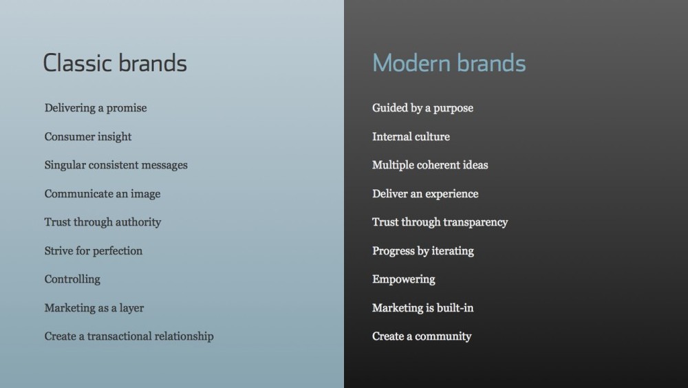 Classic Brands vs. Modern Brands